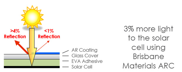 bmt Brisbane Materials Technology